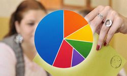 Eskişehir’de ORC anketi: Oy oranları dikkat çekti